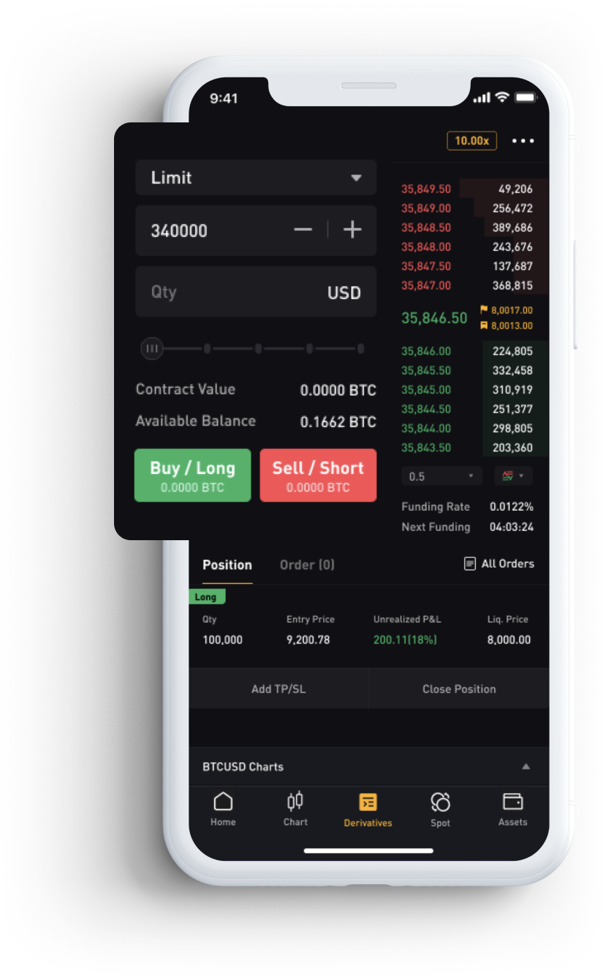Derivatives Trading